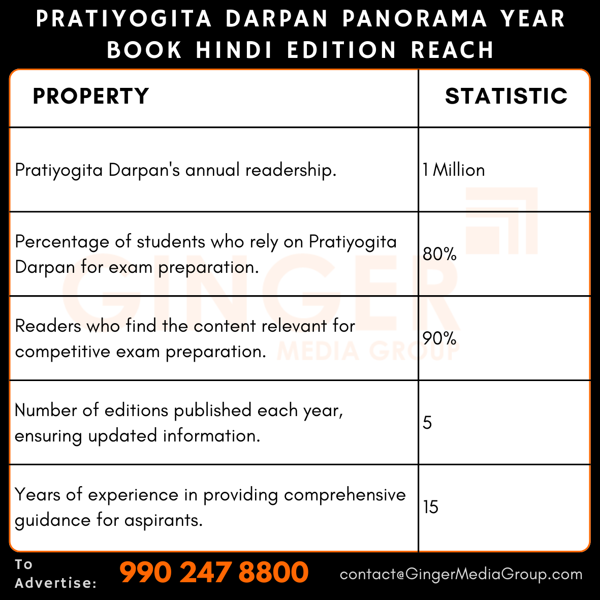 advertising in pratiyogita darpan panorama year book hindi edition reach