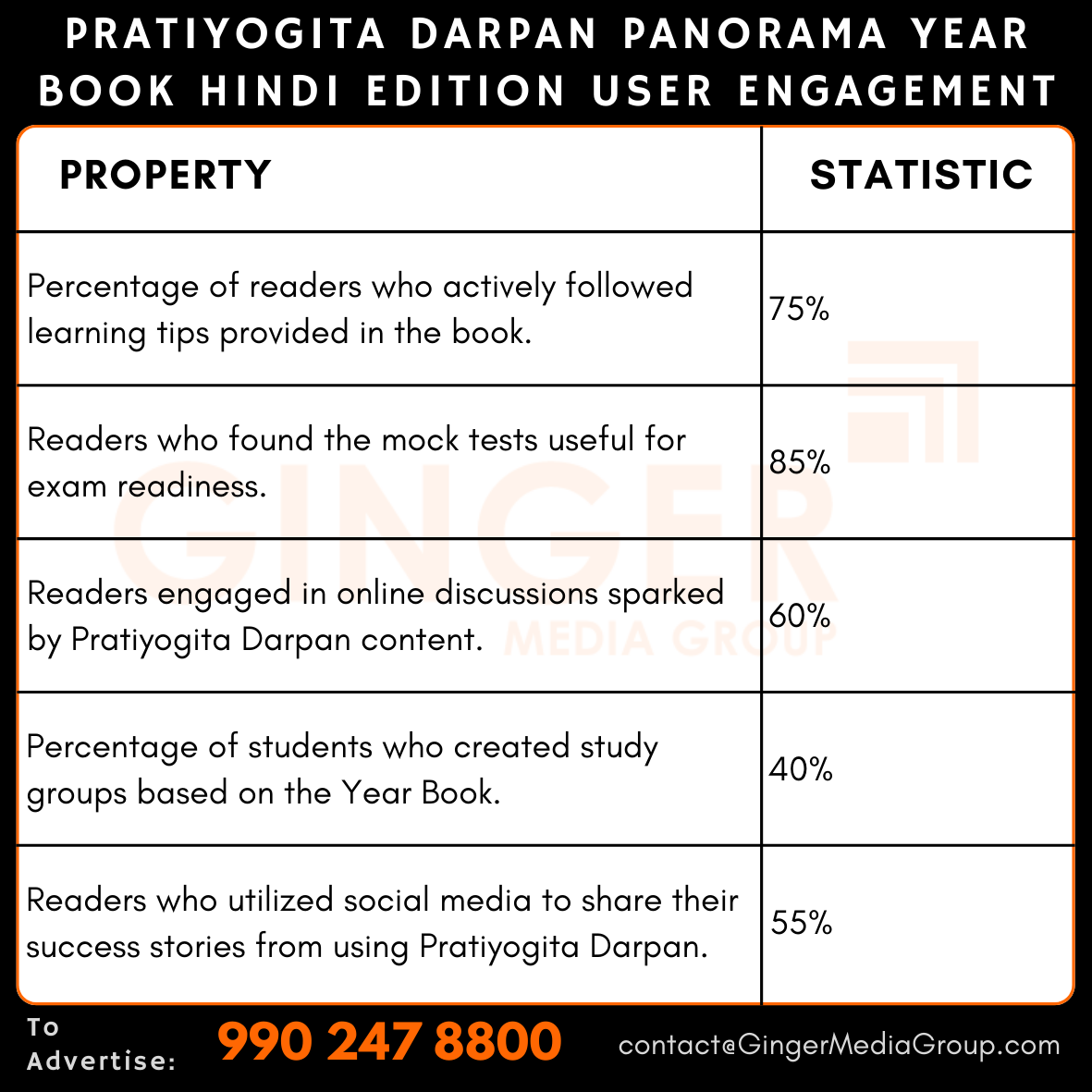 advertising in pratiyogita darpan panorama year book hindi edition user engagement