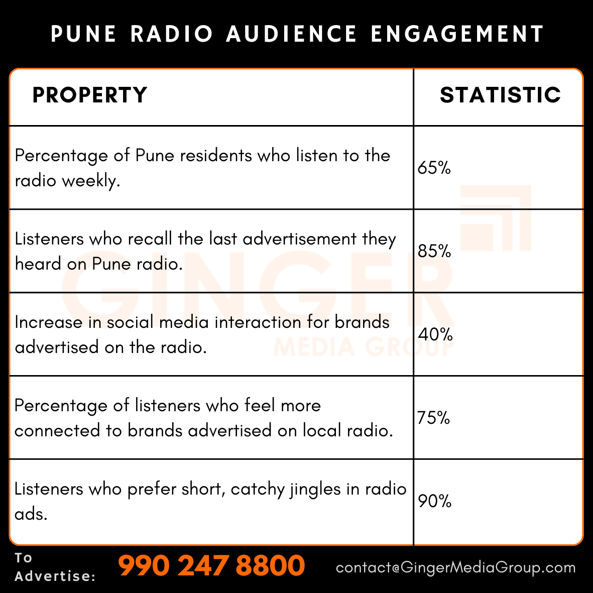 advertising in pune radio audience engagement