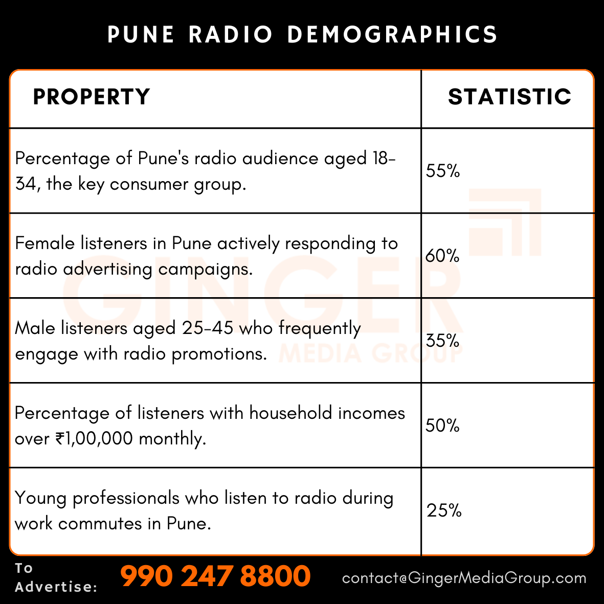 advertising in pune radio demographics