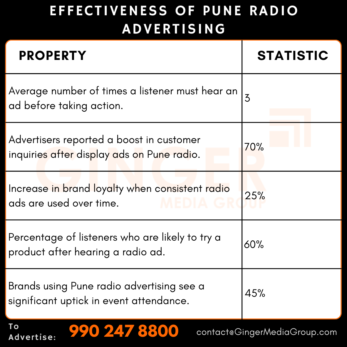 advertising in pune radio effectiveness