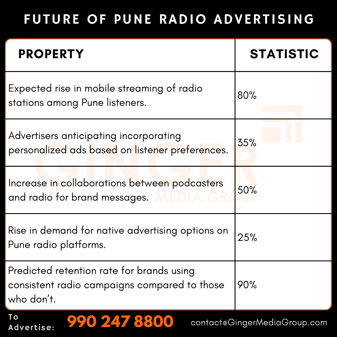 advertising in pune radio future