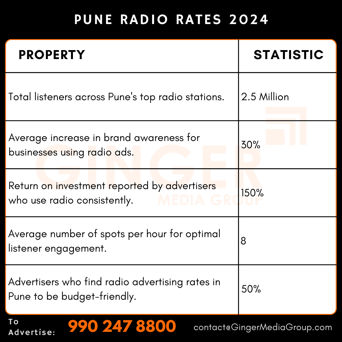 advertising in pune radio rates 2024