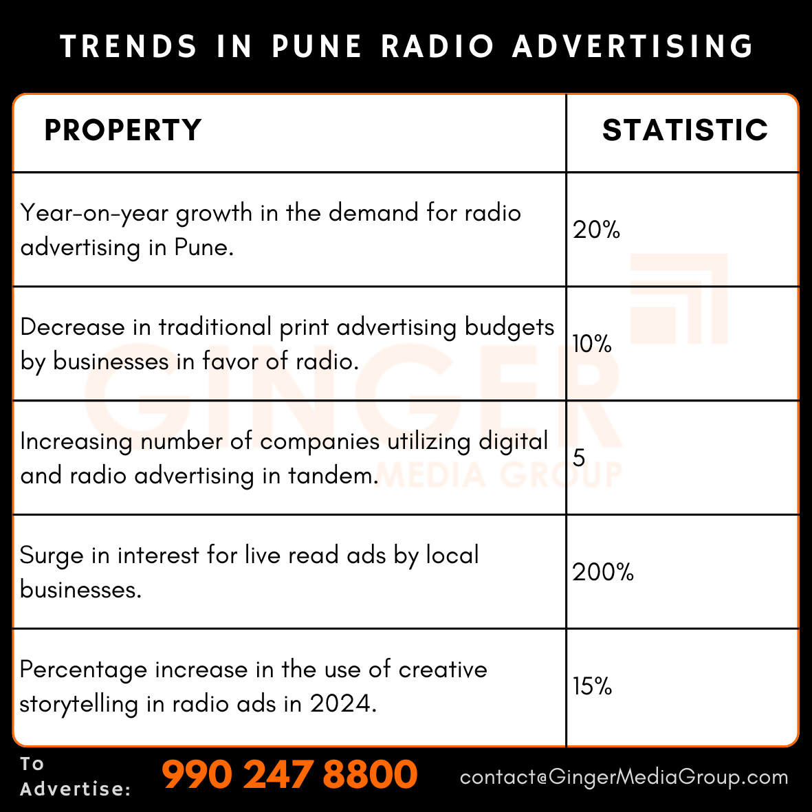 advertising in pune radio trends