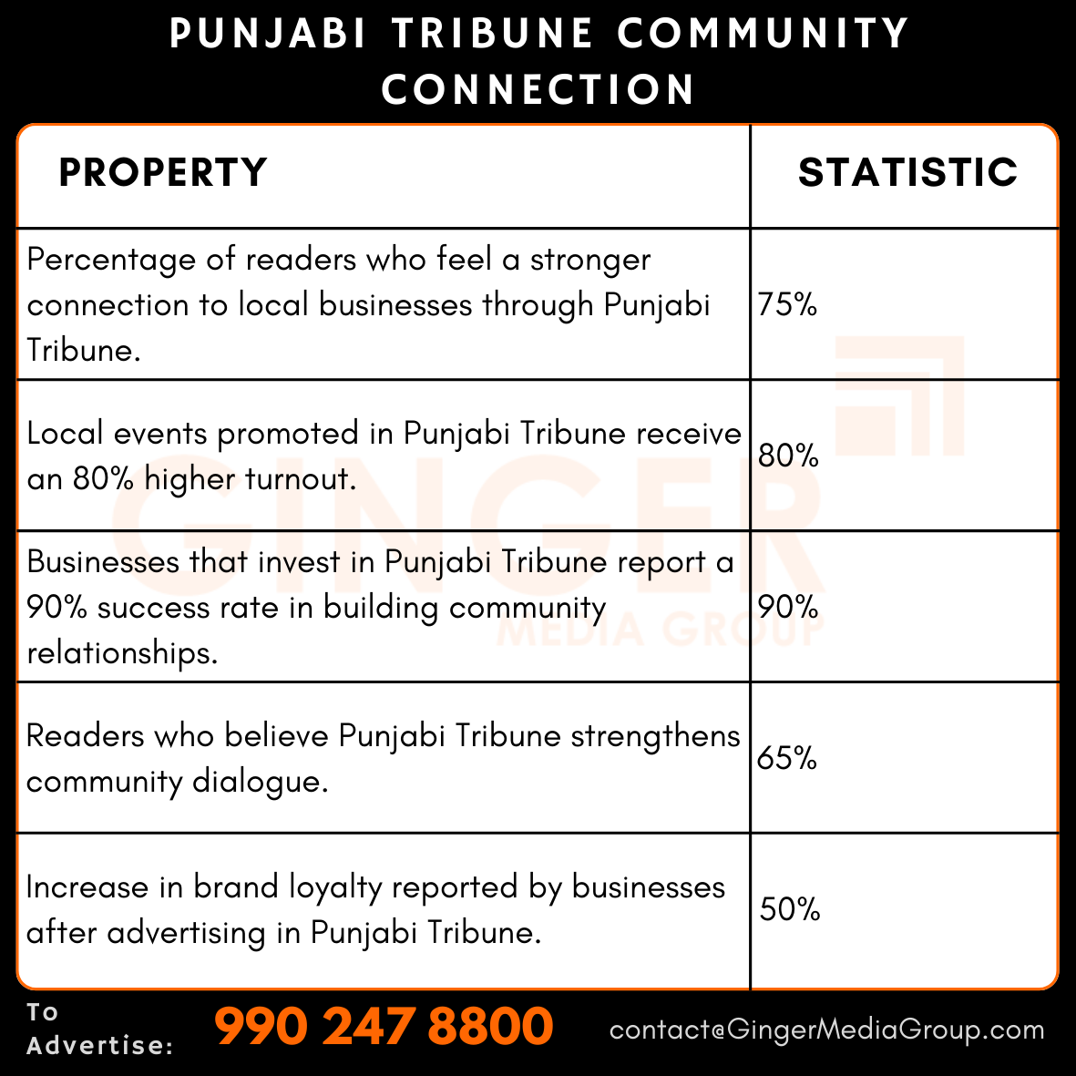 advertising in punjabi tribune newspaper community connection