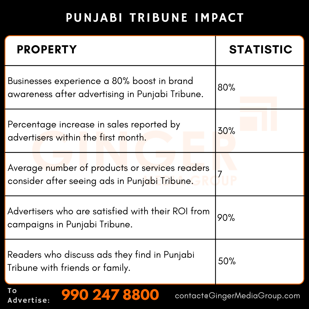 advertising in punjabi tribune newspaper impact