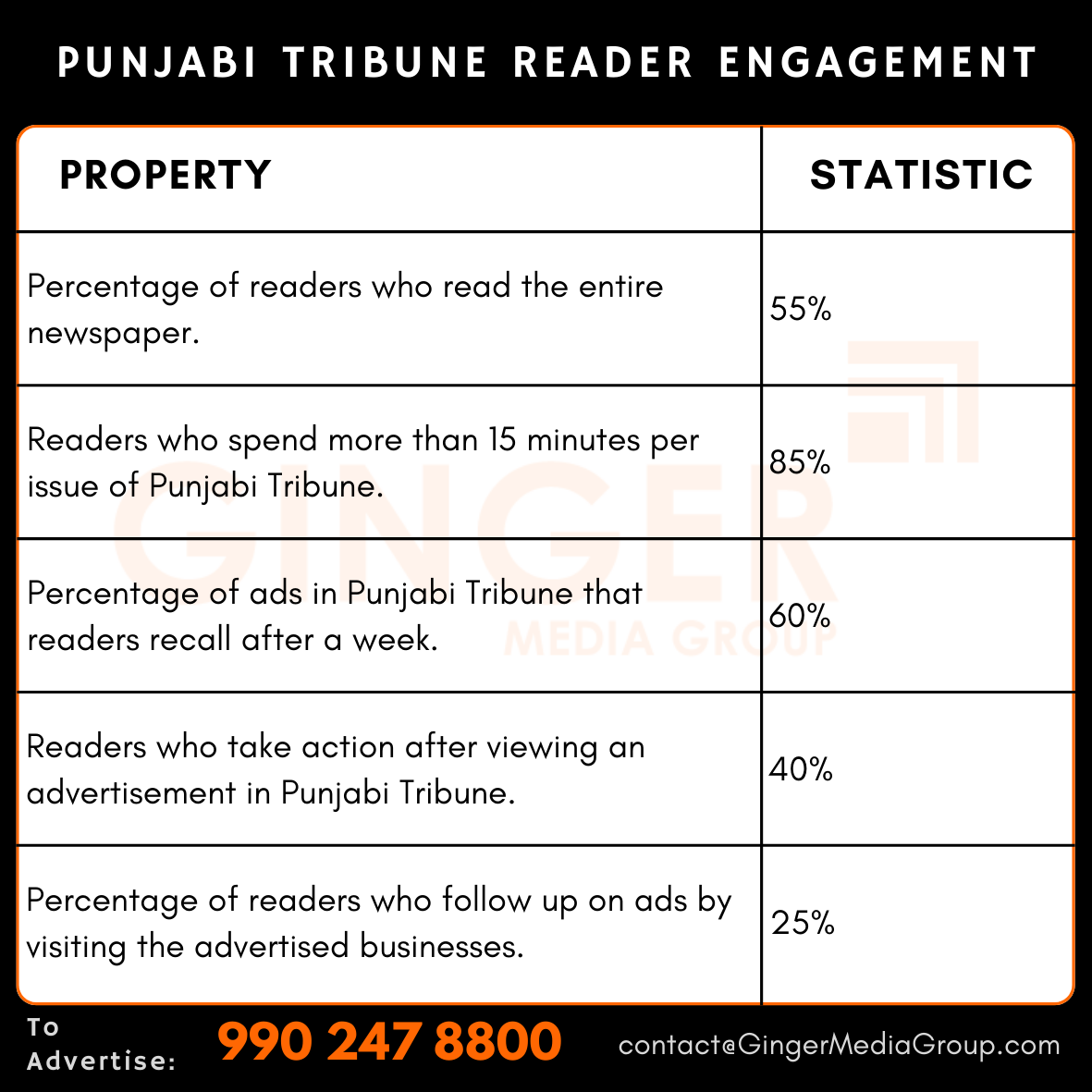 advertising in punjabi tribune newspaper reader engagement