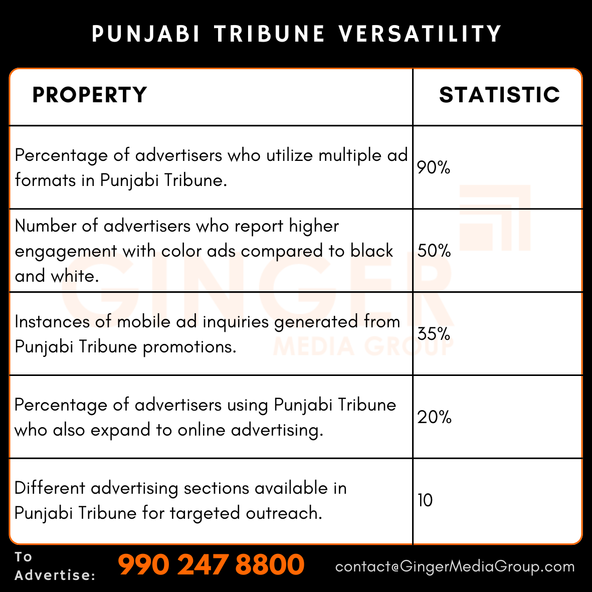 advertising in punjabi tribune newspaper versatility