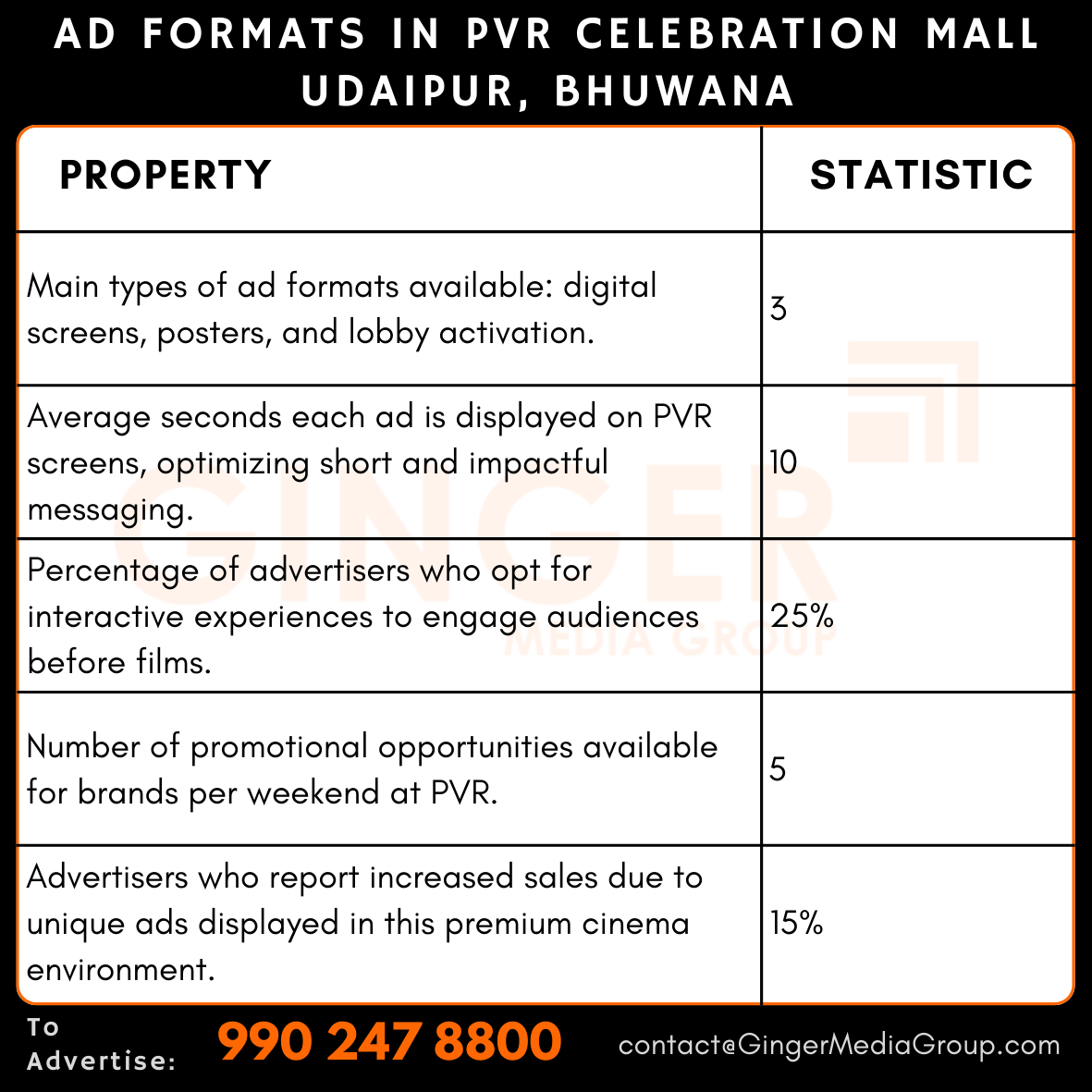 advertising in pvr celebration mall udaipur bhuwana ad formats