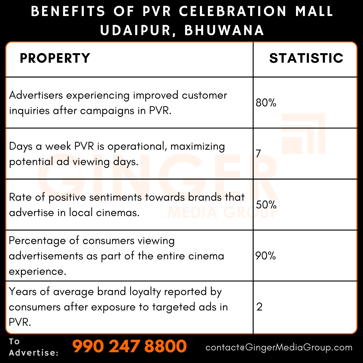 advertising in pvr celebration mall udaipur bhuwana benefits