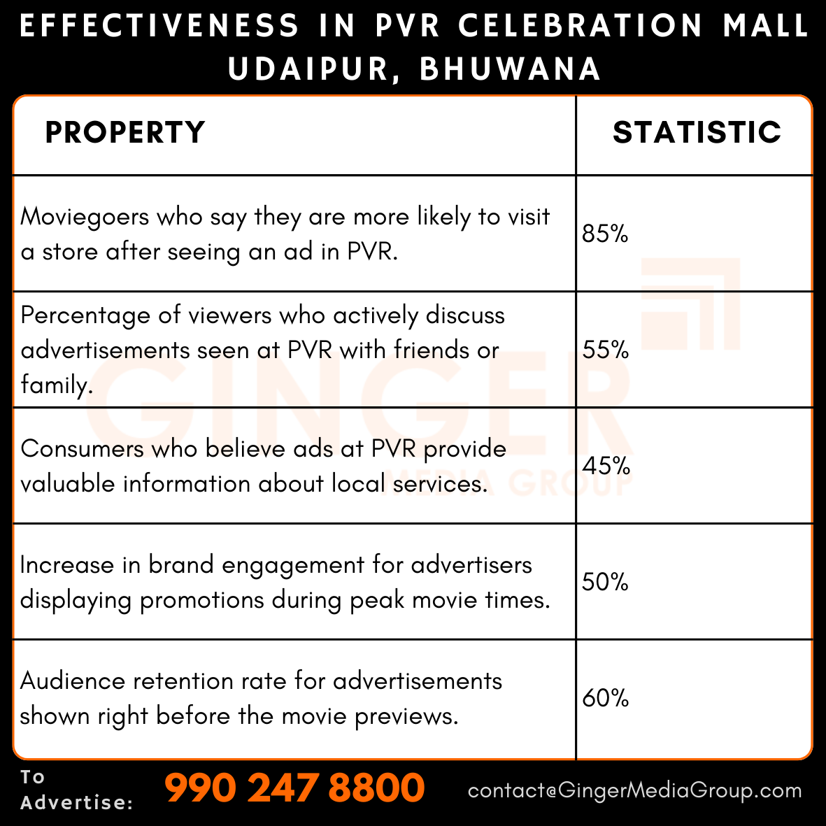 advertising in pvr celebration mall udaipur bhuwana effectiveness