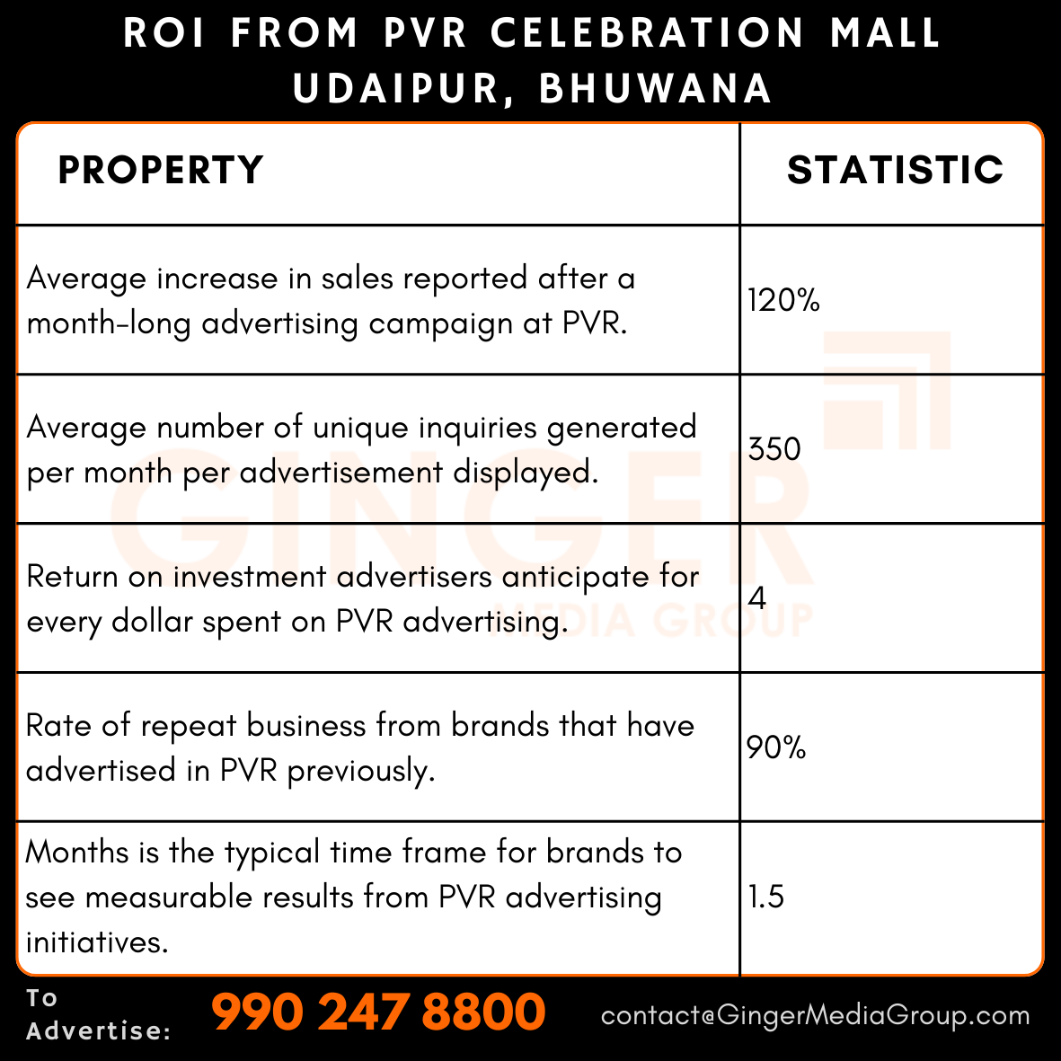 advertising in pvr celebration mall udaipur bhuwana roi