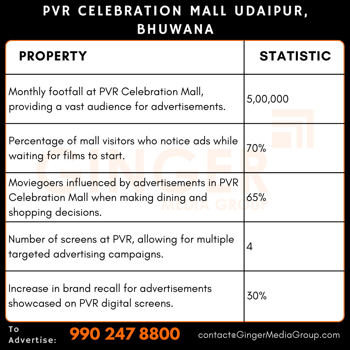 advertising in pvr celebration mall udaipur bhuwana