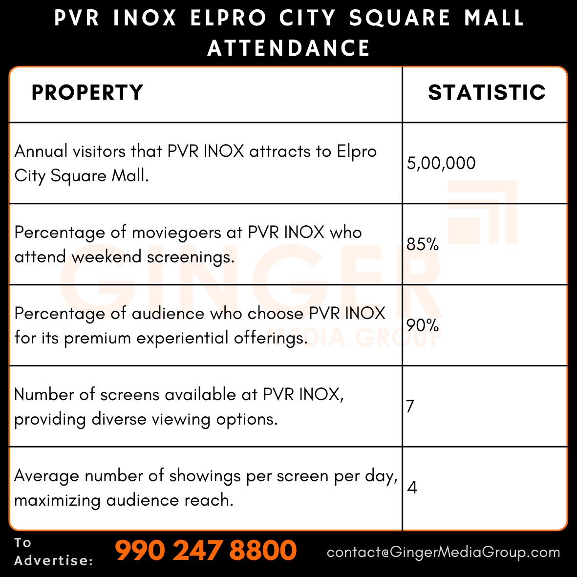 advertising in pvr inox elpro city square mall attendance