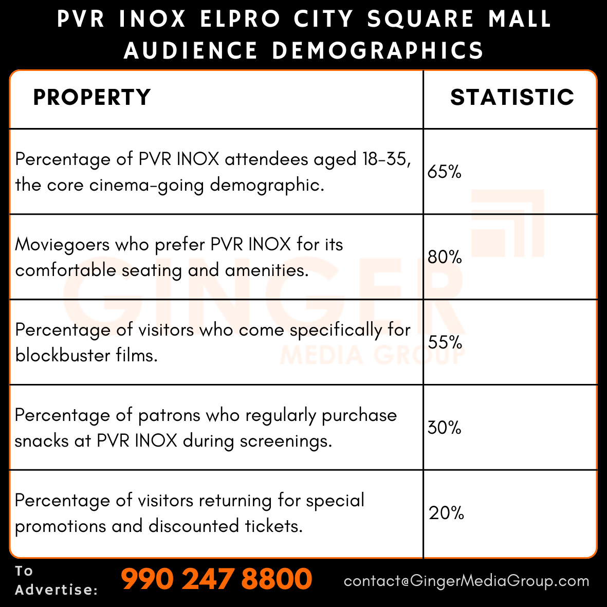 advertising in pvr inox elpro city square mall audience demographics