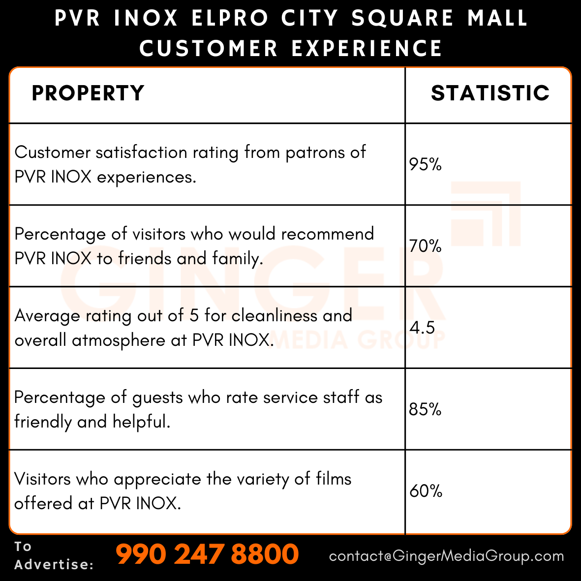 advertising in pvr inox elpro city square mall customer experience