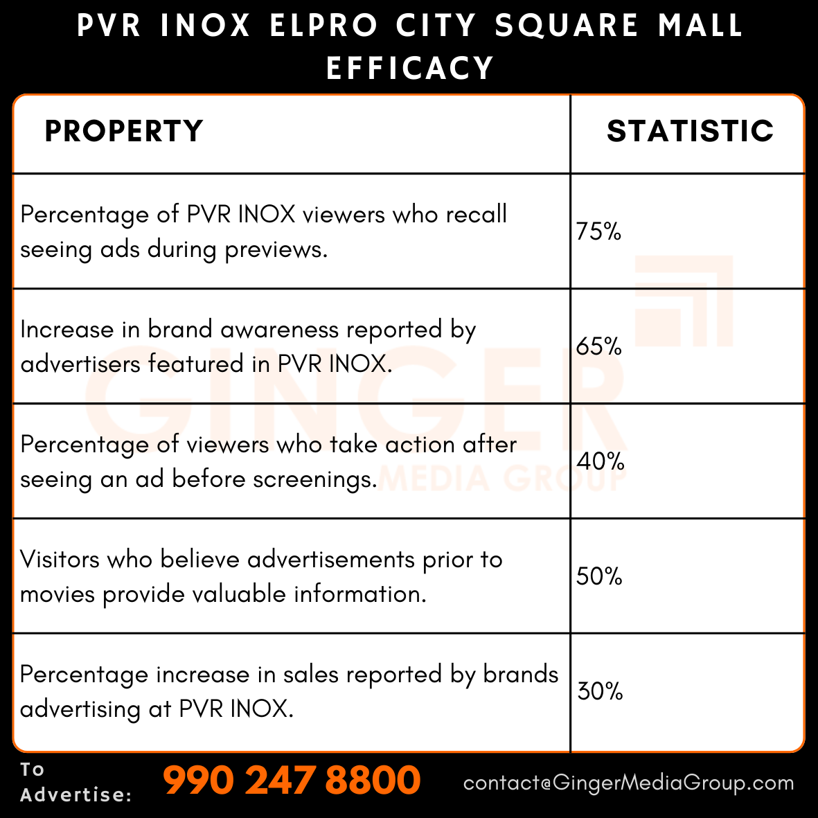 advertising in pvr inox elpro city square mall efficacy