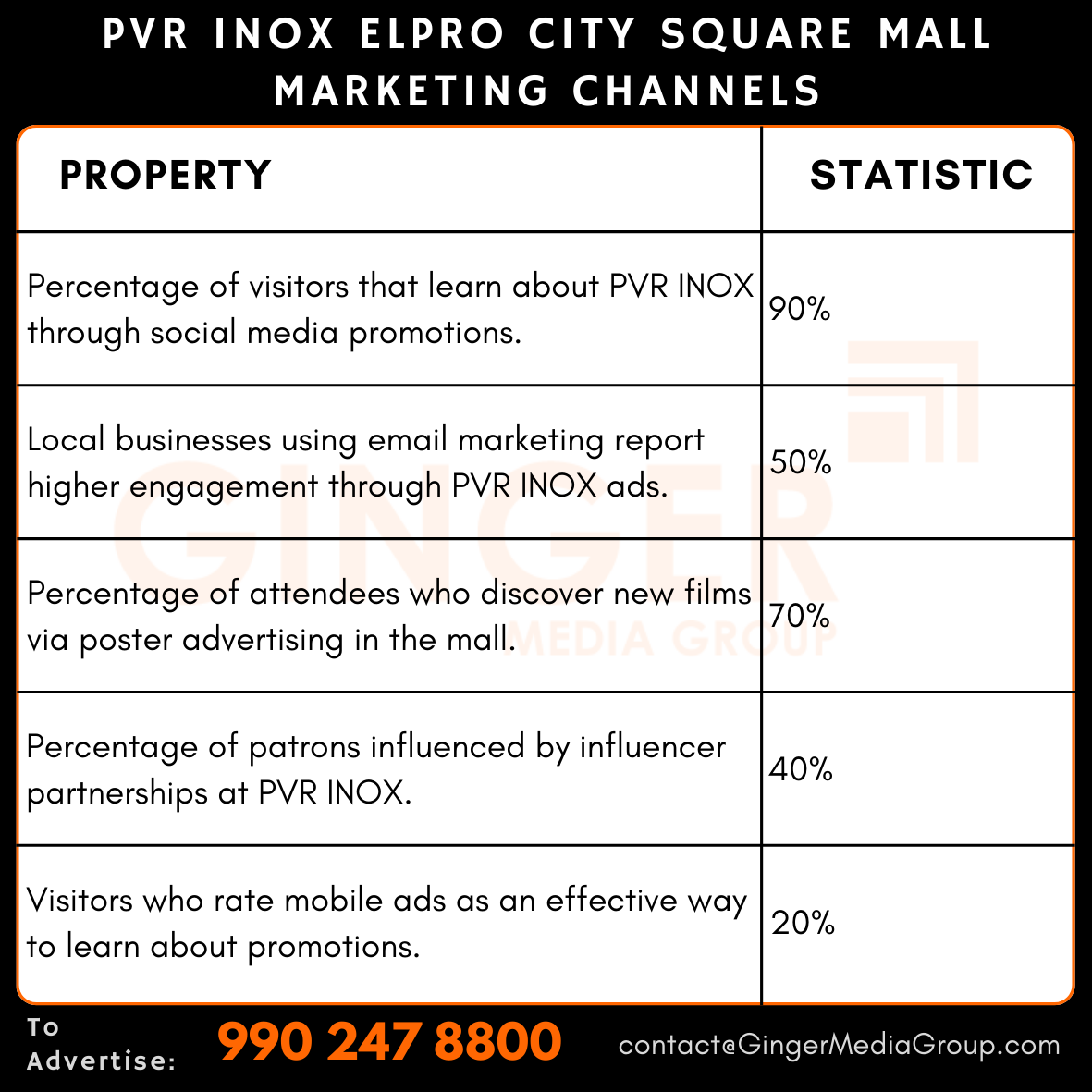 advertising in pvr inox elpro city square mall marketing channels