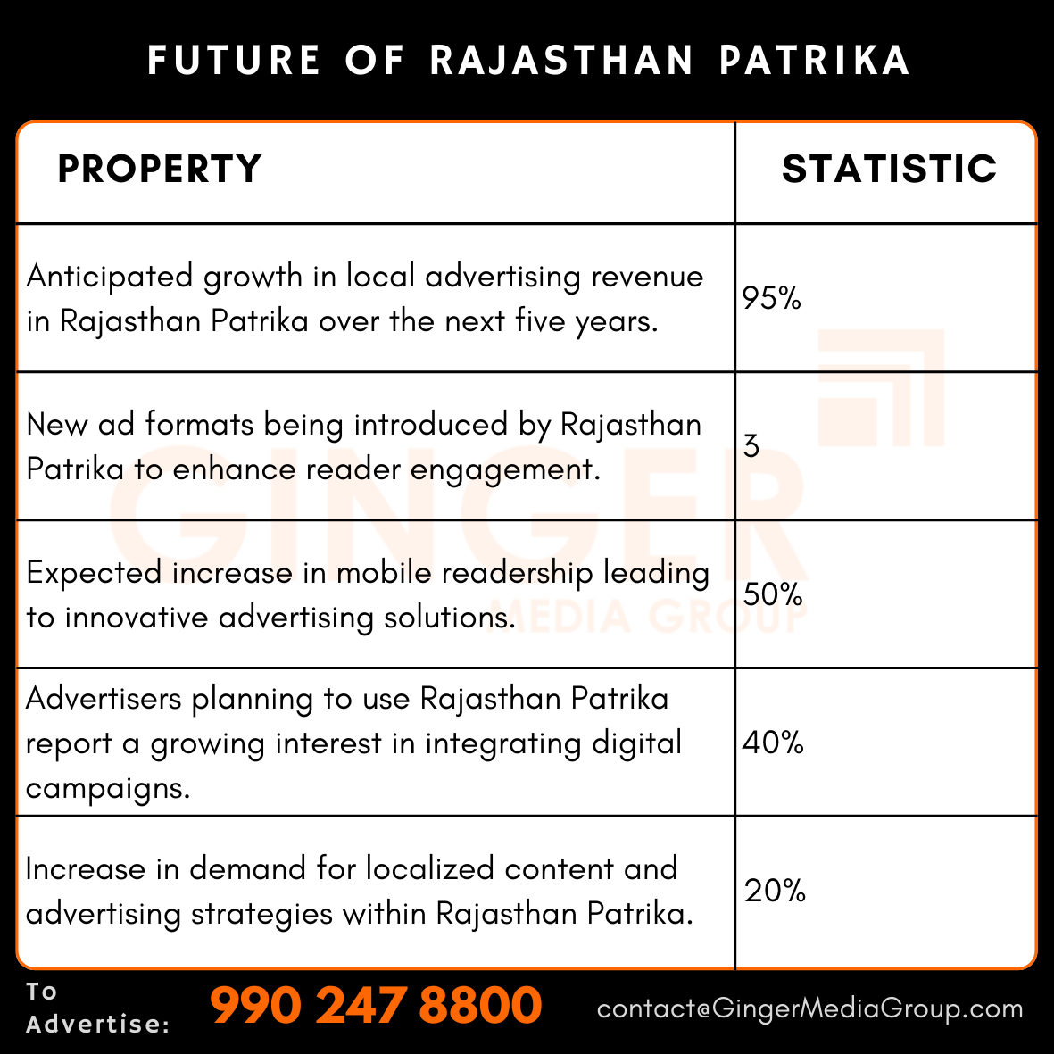 advertising-in-rajasthan-patrika-newspaper-future - Ginger Media Group advertising in rajasthan patrika newspaper future