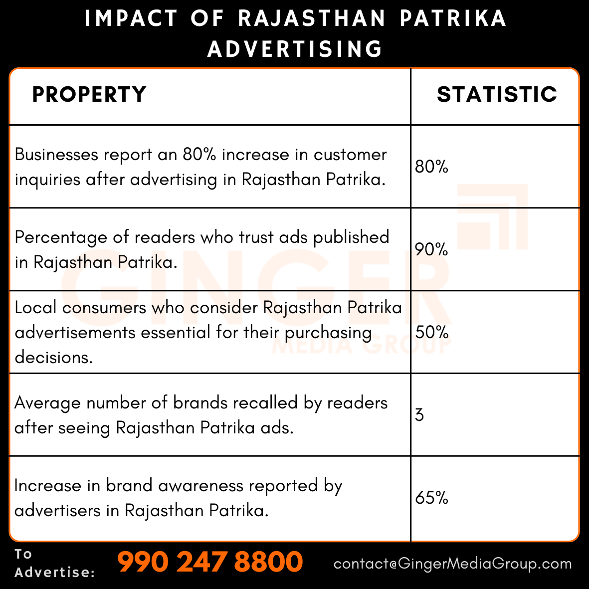 advertising-in-rajasthan-patrika-newspaper-impact - Ginger Media Group advertising in rajasthan patrika newspaper impact