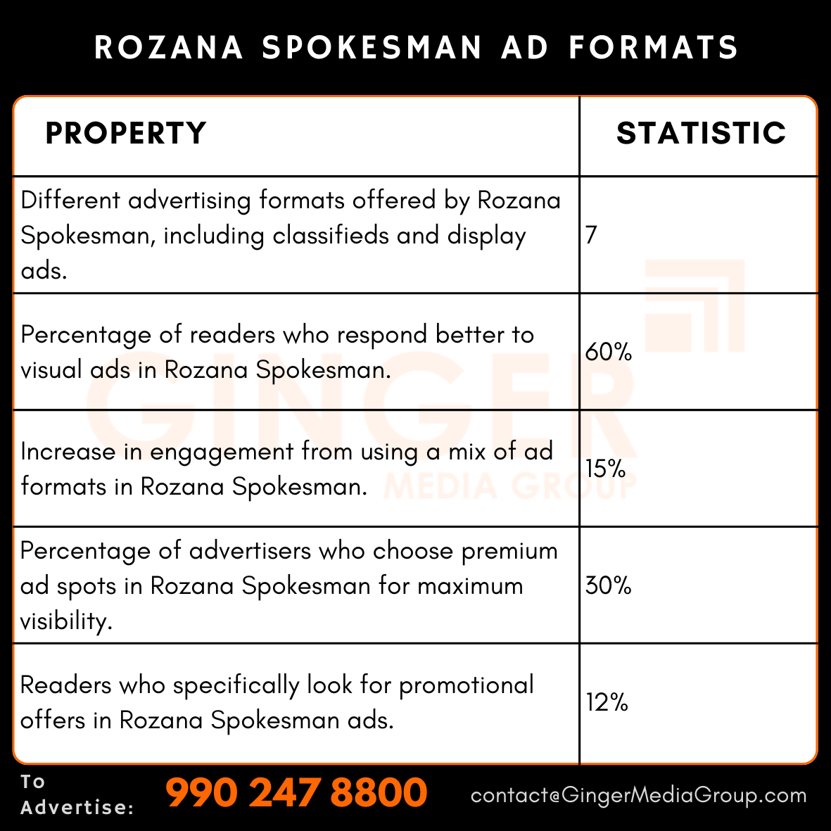 advertising in rozana spokesman newspaper ad formats