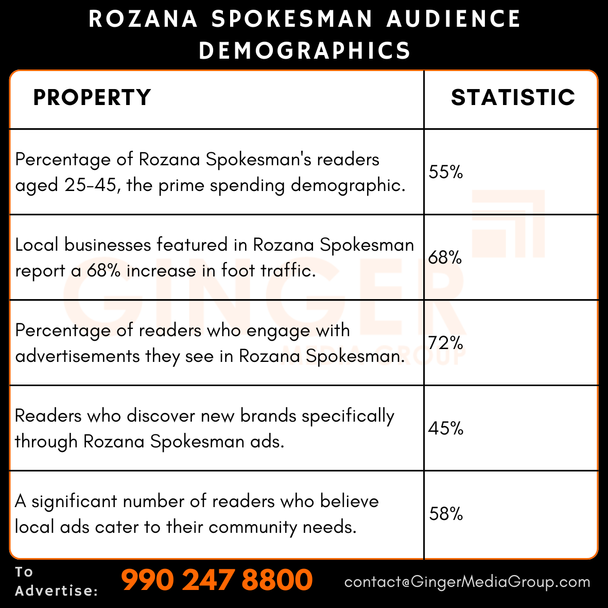 advertising in rozana spokesman newspaper audience demographics