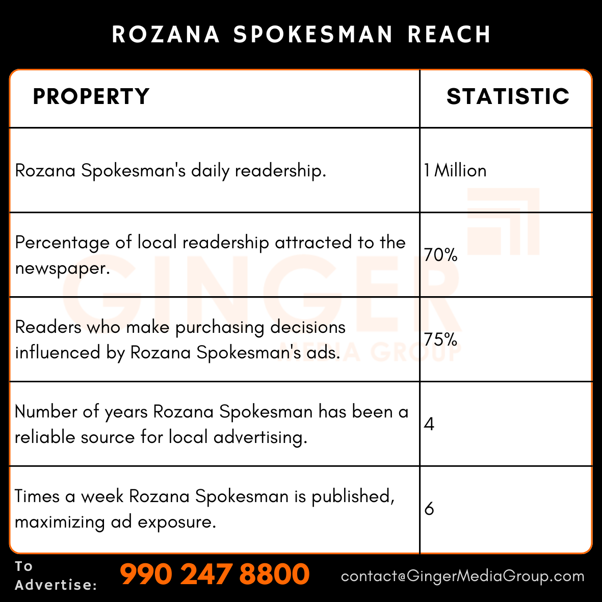 advertising in rozana spokesman newspaper reach