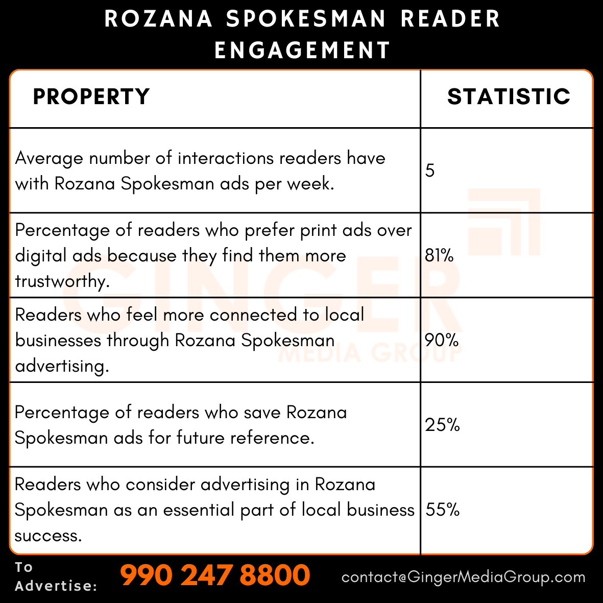 advertising in rozana spokesman newspaper reader engagement