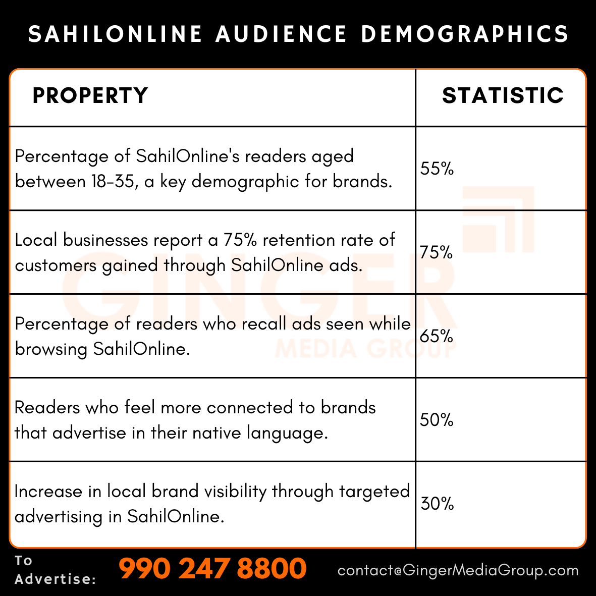 advertising in sahilonline audience demographics