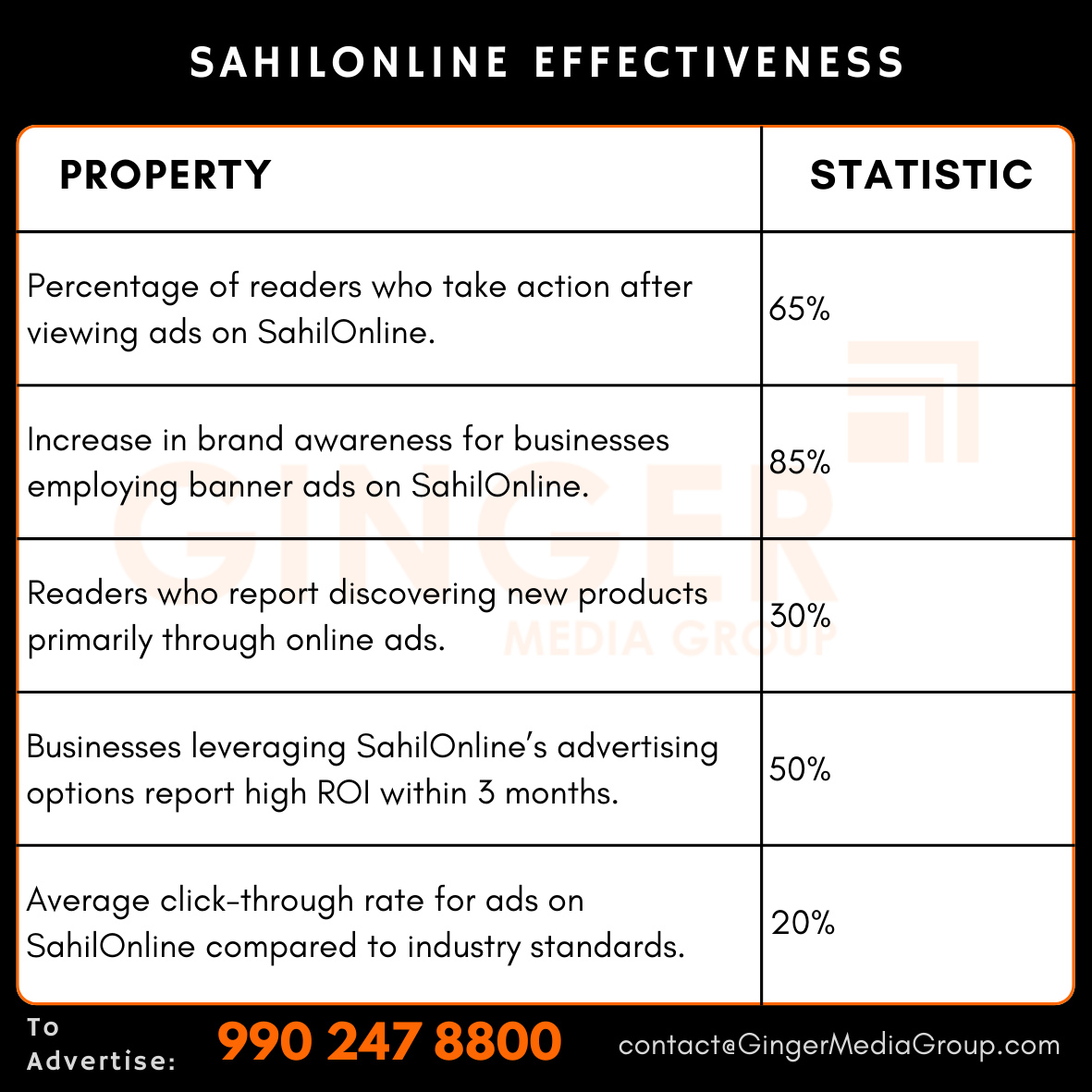 advertising in sahilonline effectiveness