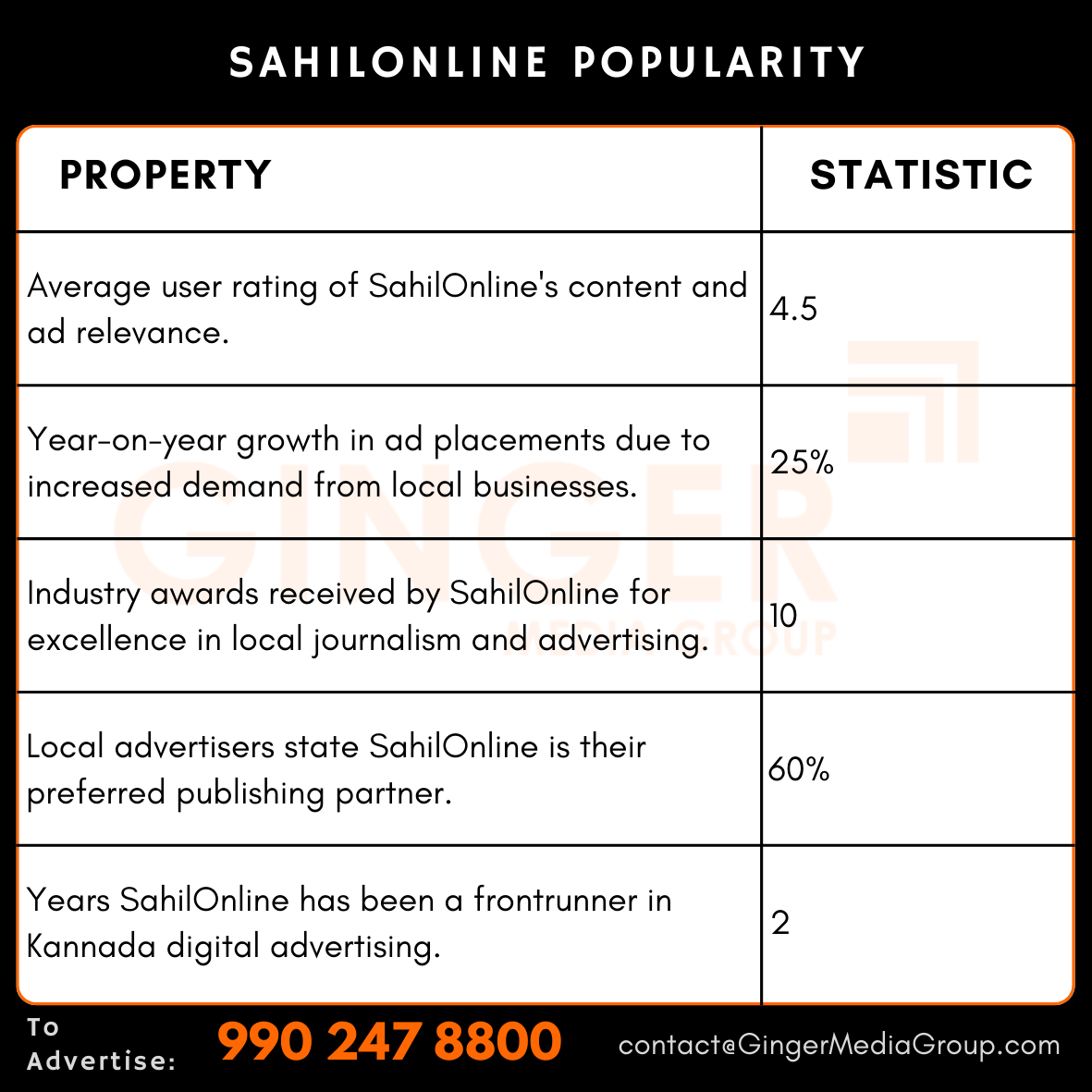 advertising in sahilonline popularity