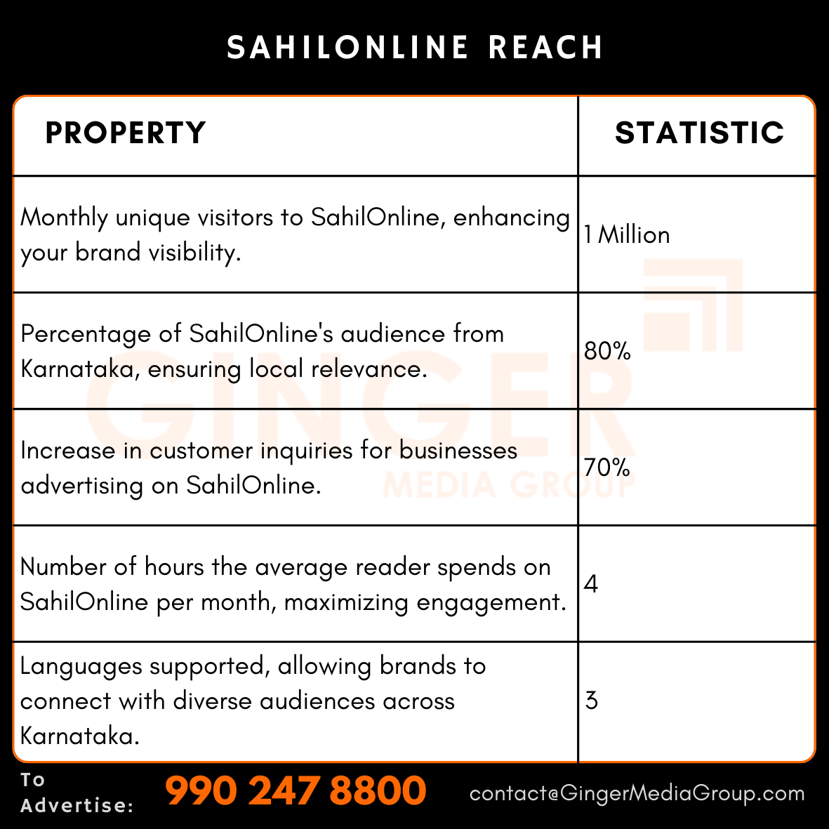 advertising in sahilonline reach