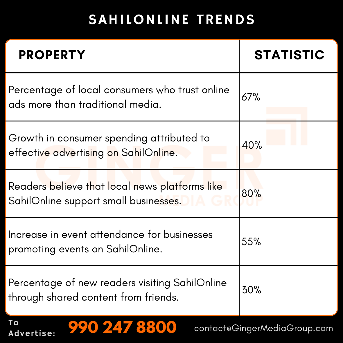 advertising in sahilonline trends