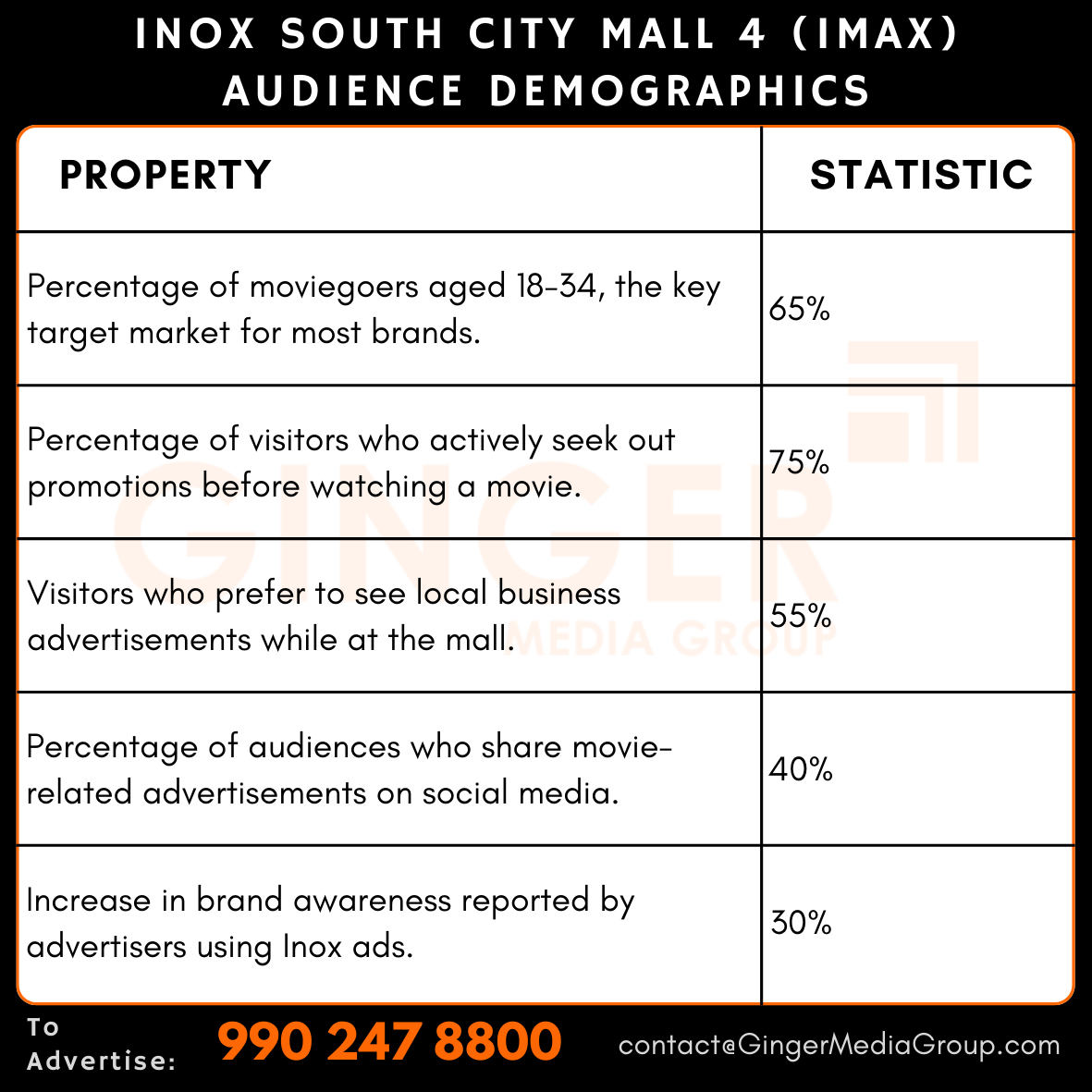 advertising in south city mall 4 imax audience demographics