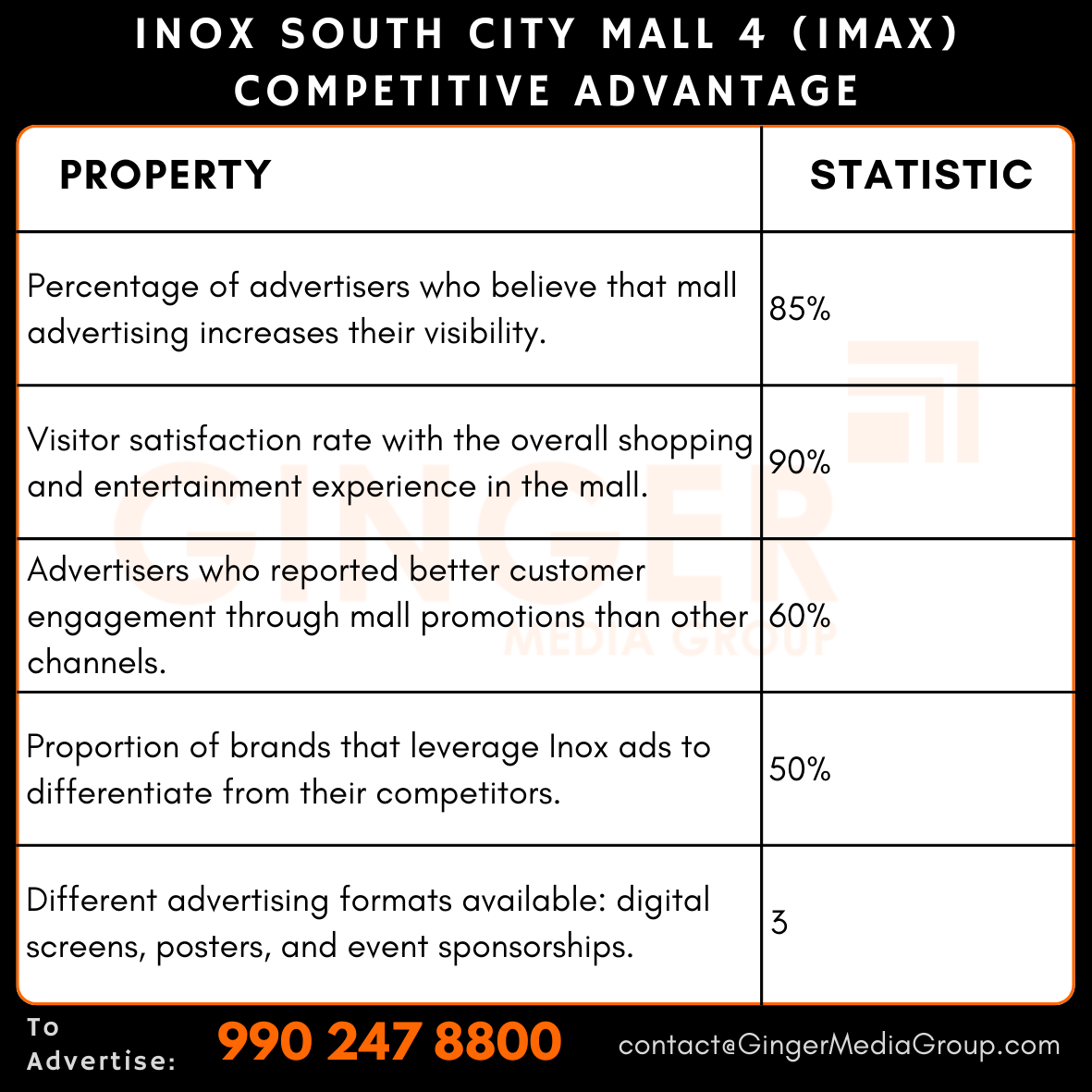 advertising in south city mall 4 imax competitive advantage