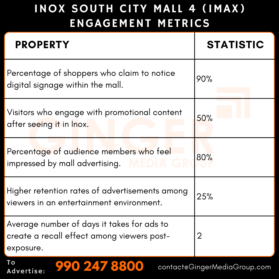 advertising in south city mall 4 imax engagement metrics