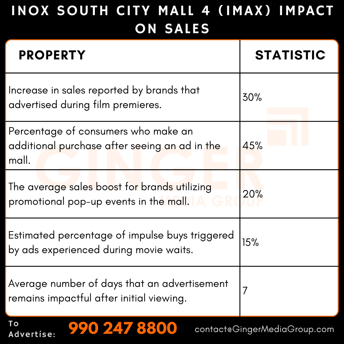 advertising in south city mall 4 imax impact on sales