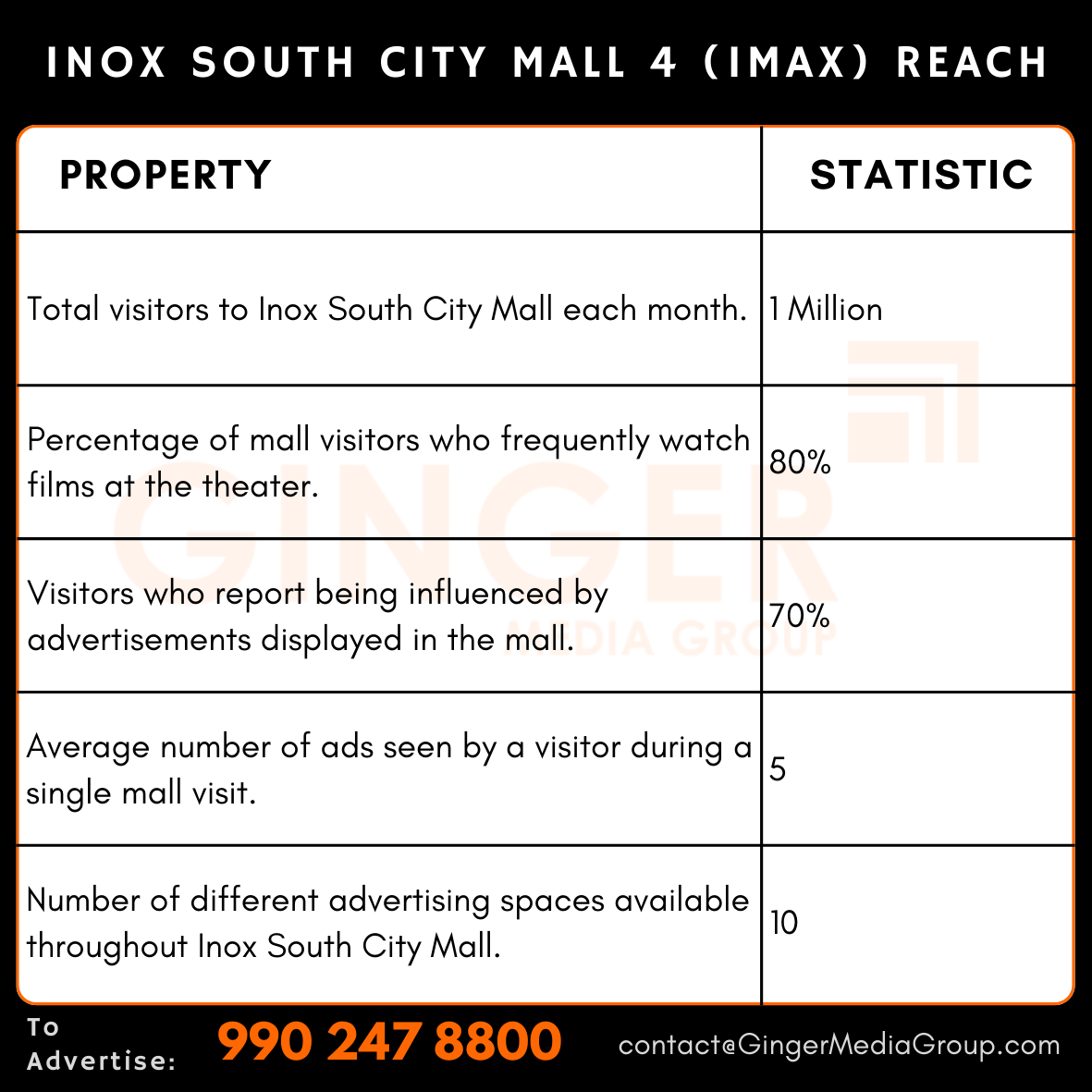 advertising in south city mall 4 imax reach