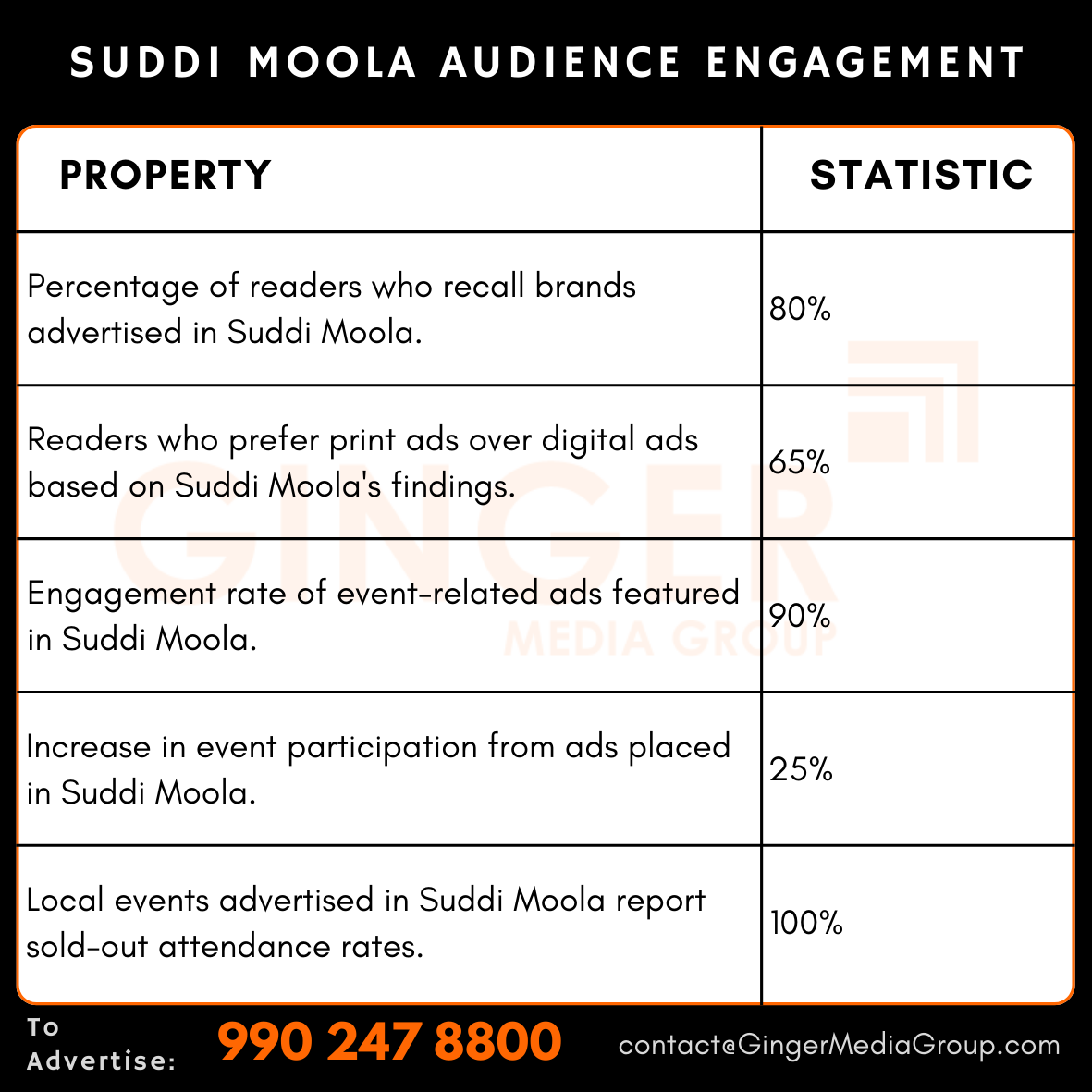 advertising in suddi moola newspaper audience engagement