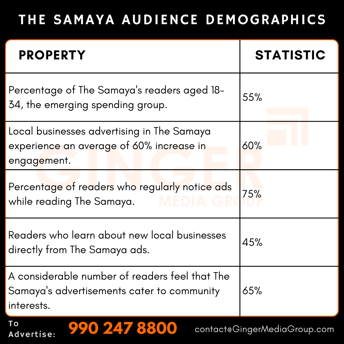 advertising-in-the-samaya-newspaper-audience-demographics - Ginger Media Group advertising in the samaya newspaper audience demographics