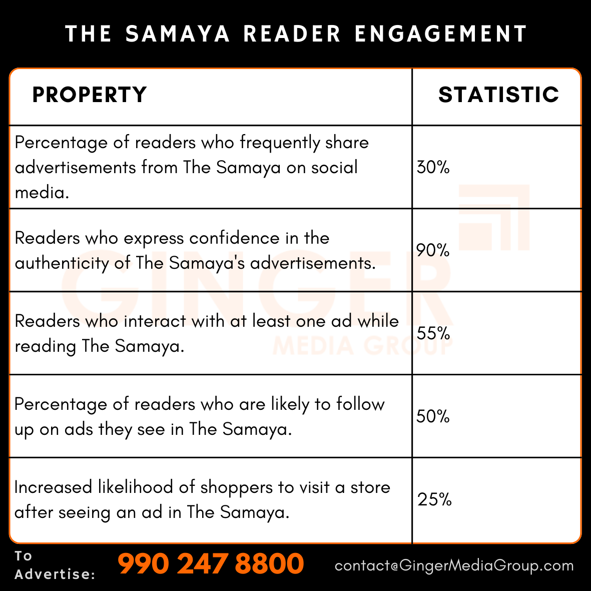 advertising-in-the-samaya-newspaper-reader-engagement - Ginger Media Group advertising in the samaya newspaper reader engagement