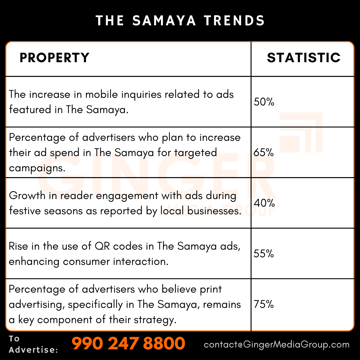 advertising-in-the-samaya-newspaper-trends - Ginger Media Group advertising in the samaya newspaper trends