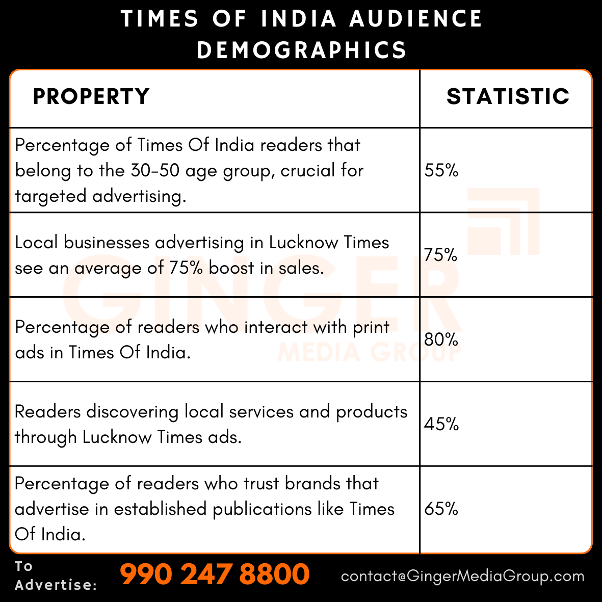 advertising in times of india lucknow audience demographics