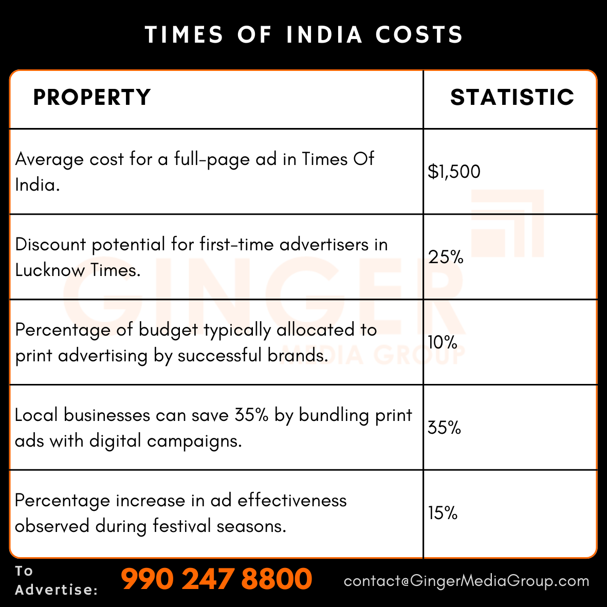 advertising in times of india lucknow costs