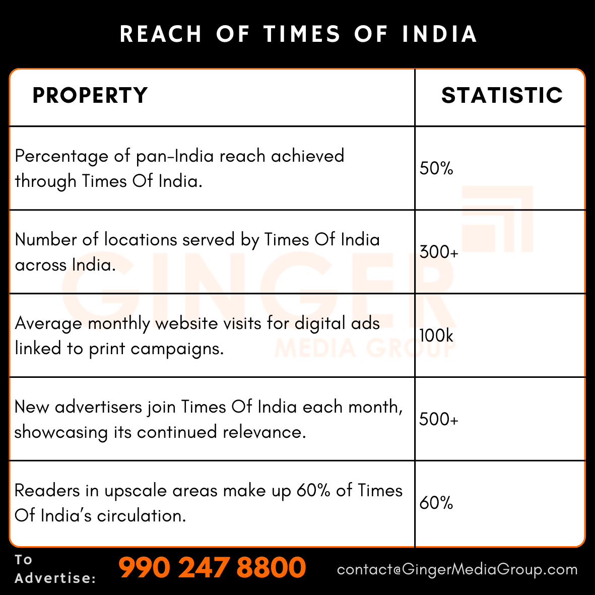 advertising in times of india lucknow reach 2