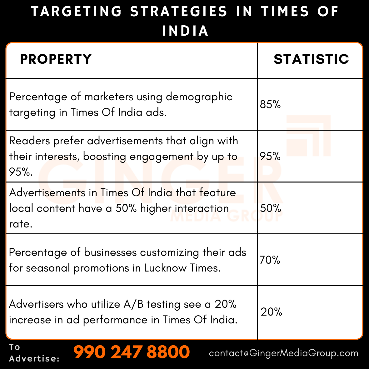 advertising in times of india lucknow targeting strategies