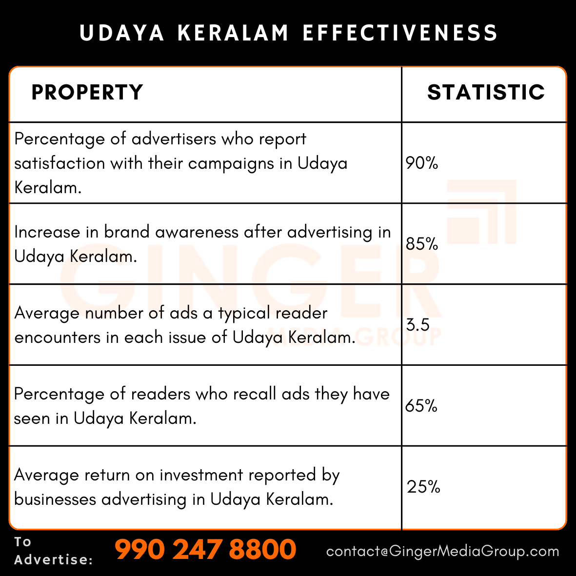 advertising in udaya keralam newspaper effectiveness