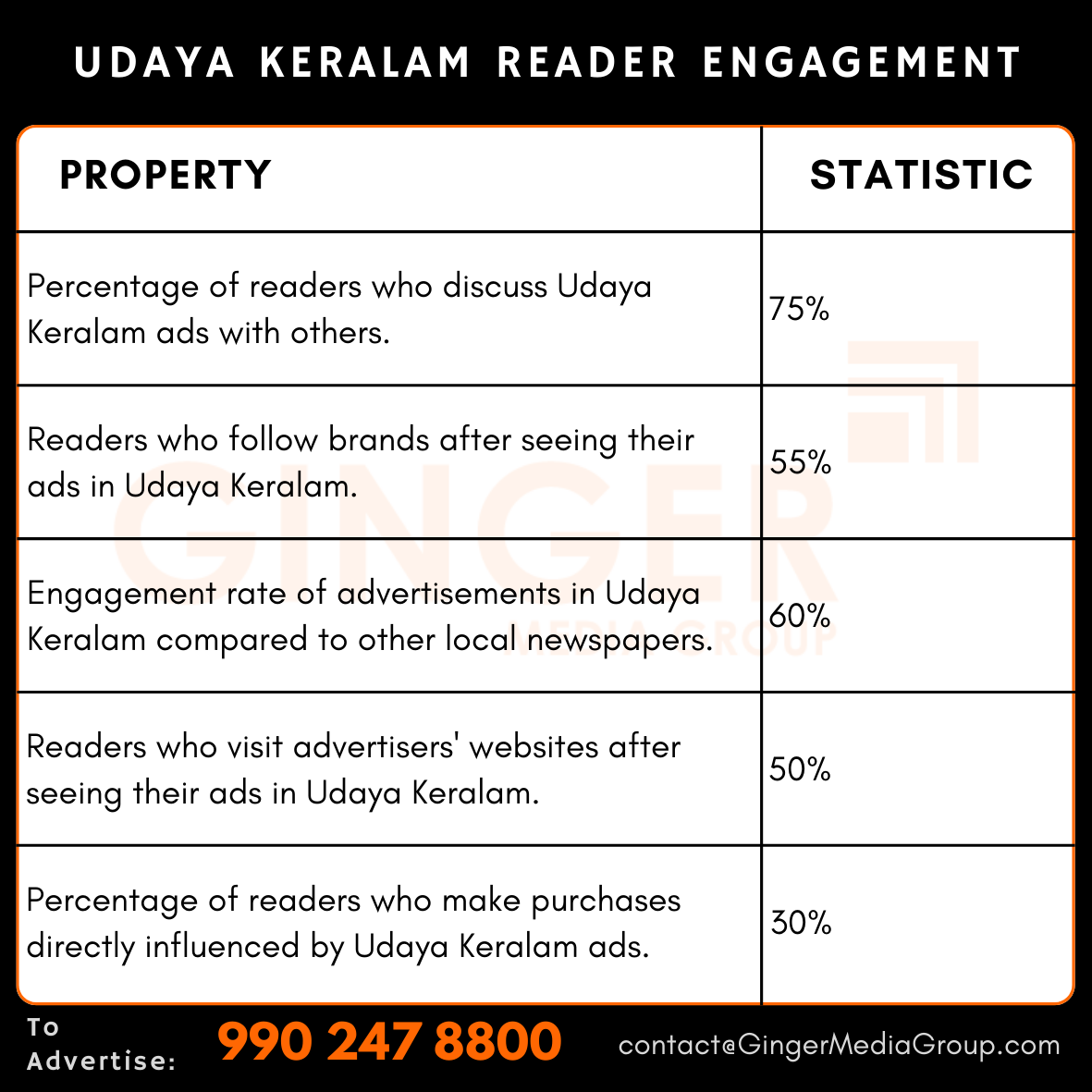 advertising in udaya keralam newspaper reader engagement