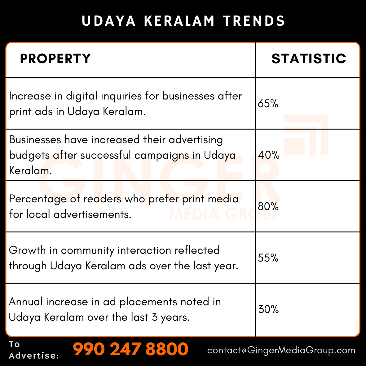 advertising in udaya keralam newspaper trends