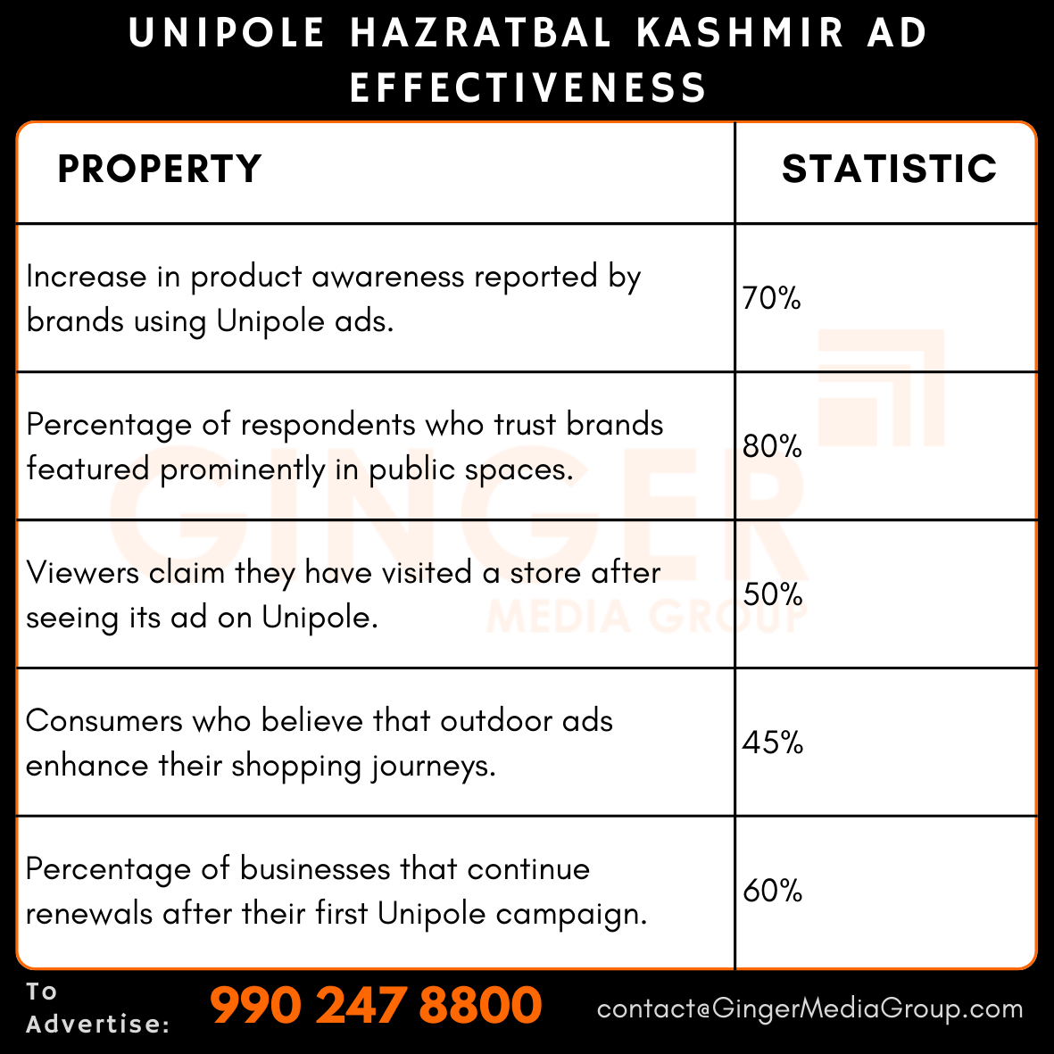 advertising-in-unipole-hazratbal-kashmir-ad-effectiveness - Ginger Media Group advertising in unipole hazratbal kashmir ad effectiveness